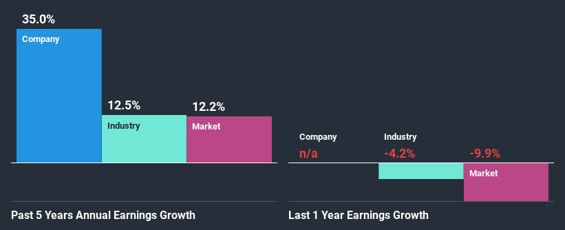 past-earnings-growth