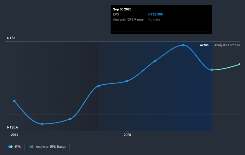 earnings-per-share-growth