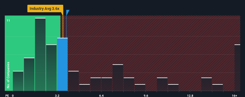 ps-multiple-vs-industry