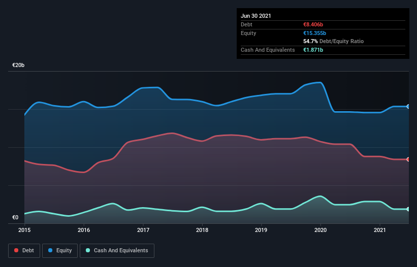 debt-equity-history-analysis