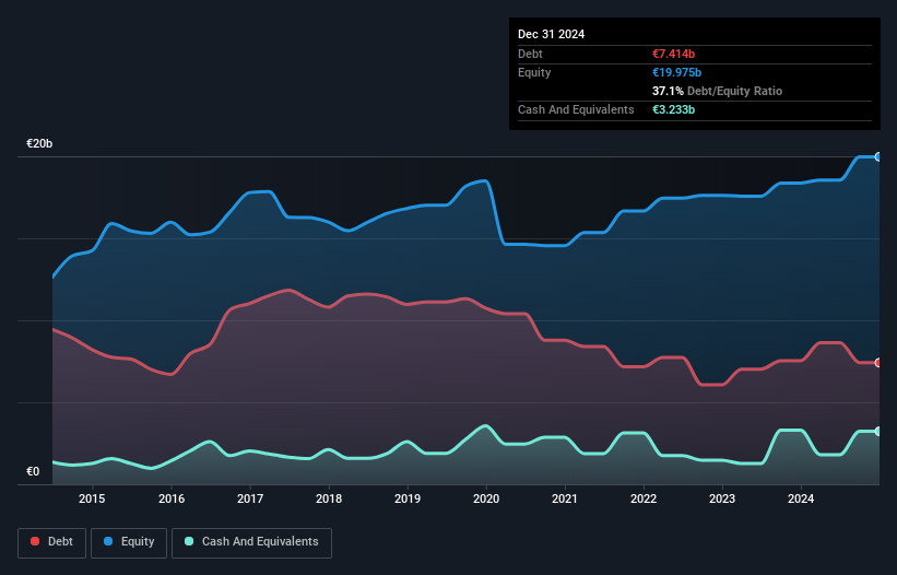debt-equity-history-analysis
