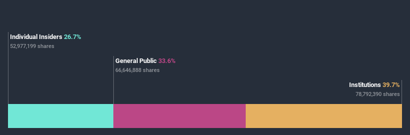 ownership-breakdown