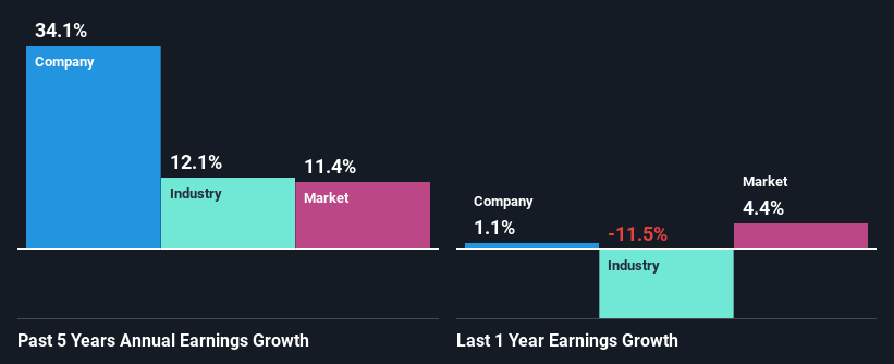 past-earnings-growth