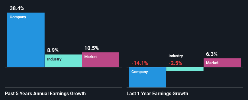 past-earnings-growth