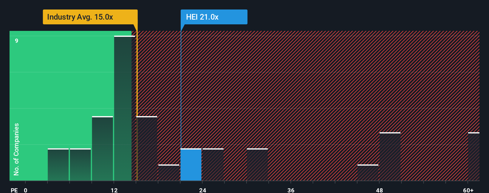 pe-multiple-vs-industry