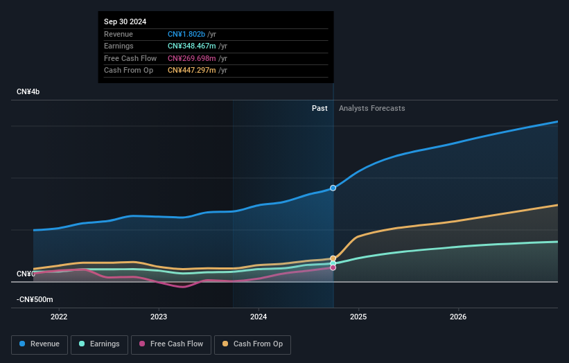 earnings-and-revenue-growth