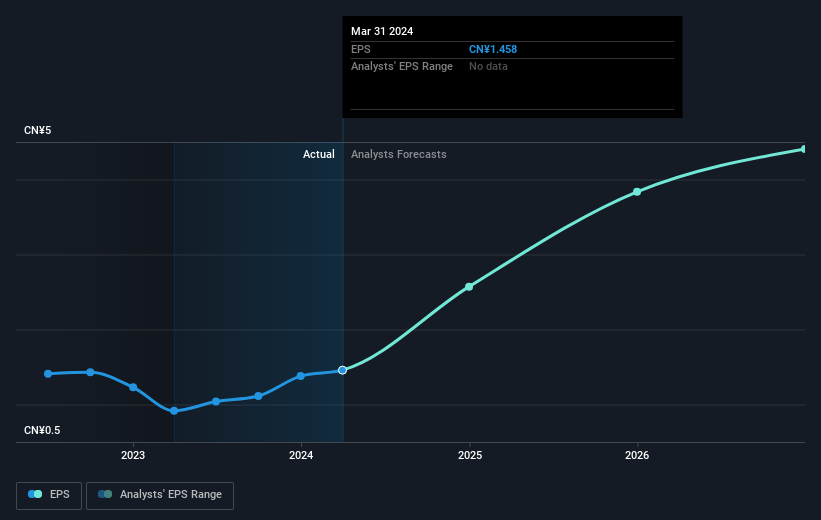 earnings-per-share-growth