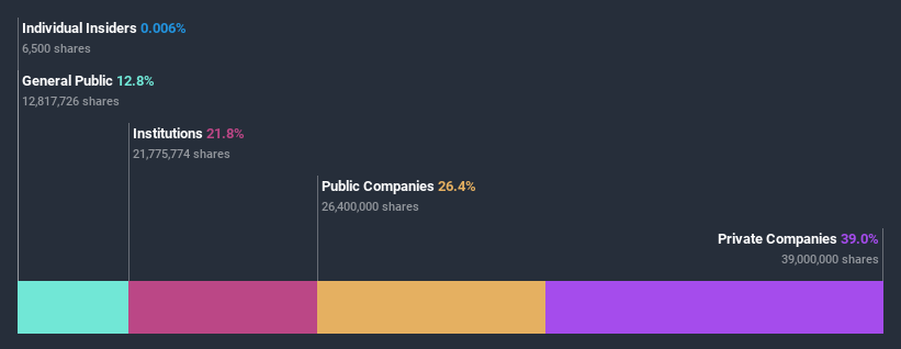 ownership-breakdown