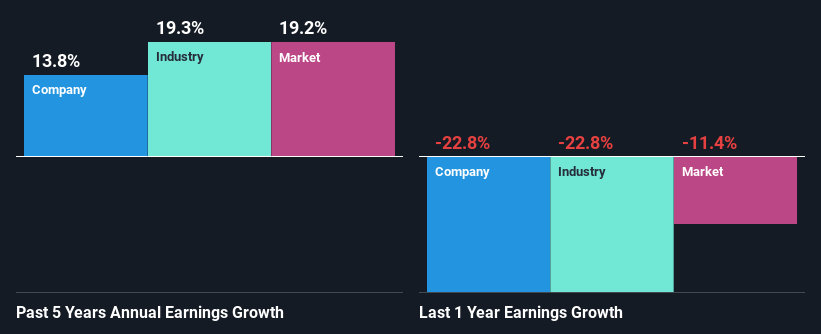 past-earnings-growth