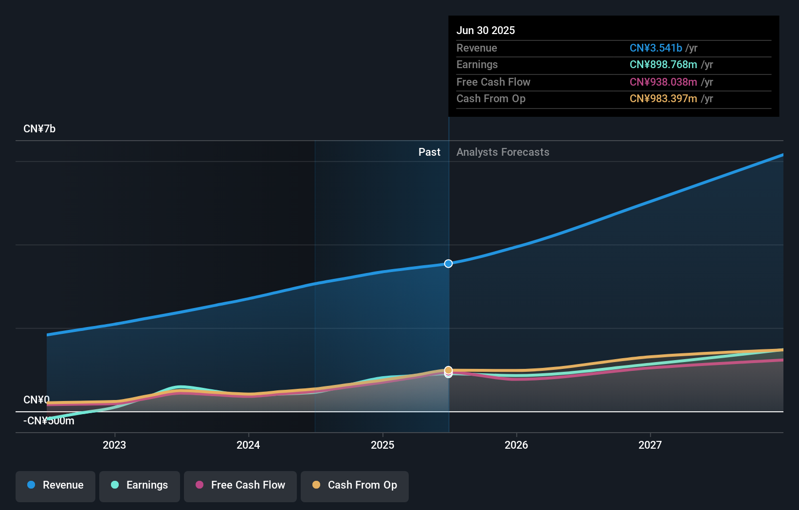 earnings-and-revenue-growth