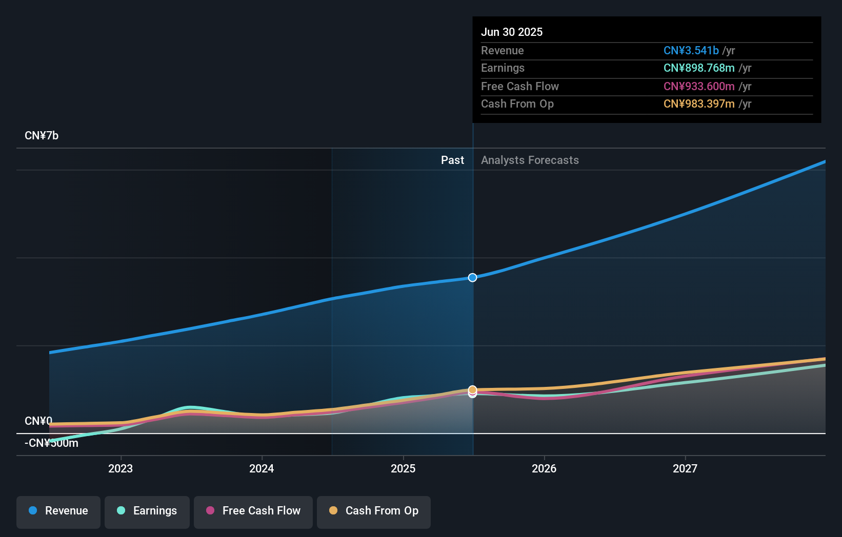 earnings-and-revenue-growth