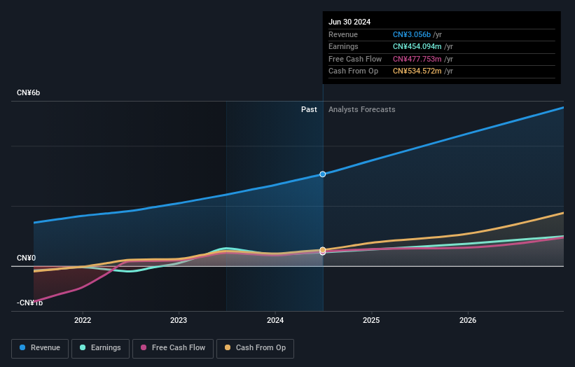 earnings-and-revenue-growth