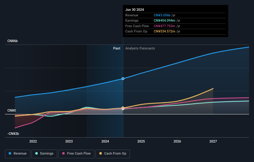 earnings-and-revenue-growth