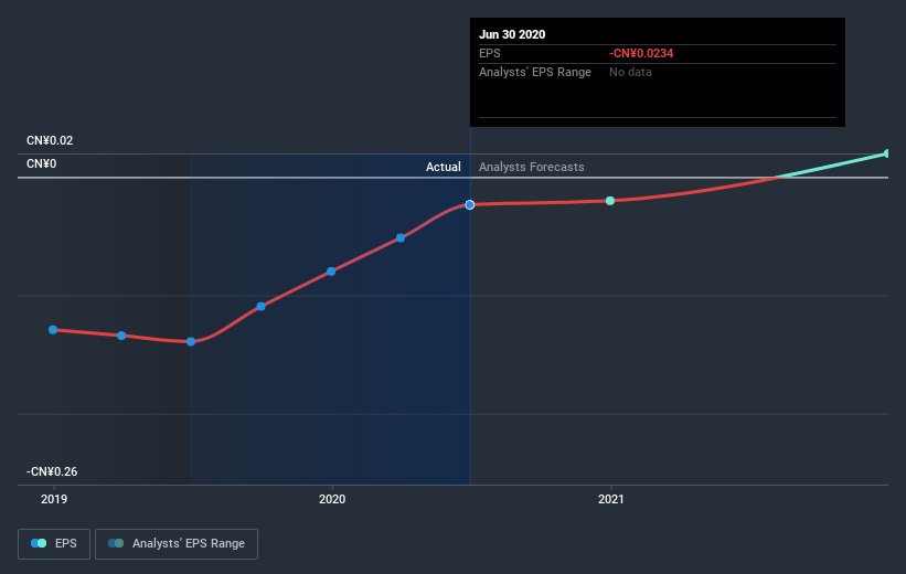 earnings-per-share-growth