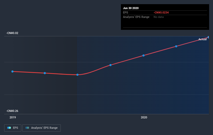 earnings-per-share-growth