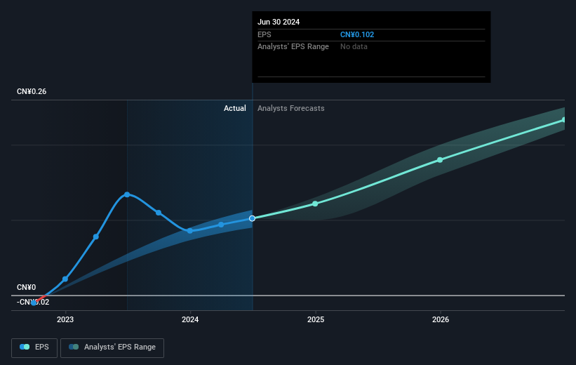 earnings-per-share-growth