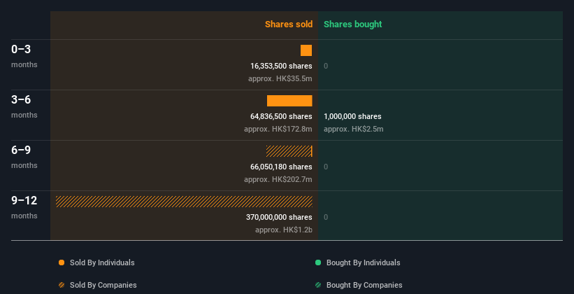 insider-trading-volume