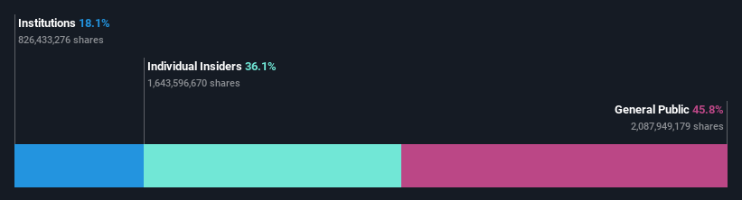 ownership-breakdown