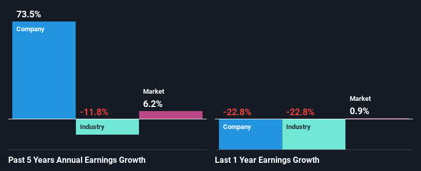 past-earnings-growth