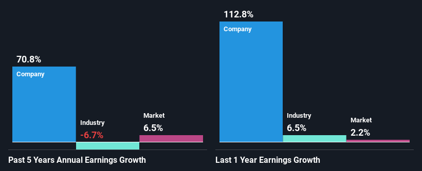 past-earnings-growth