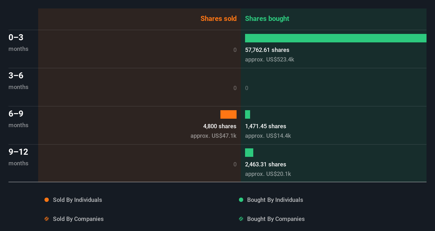 insider-trading-volume
