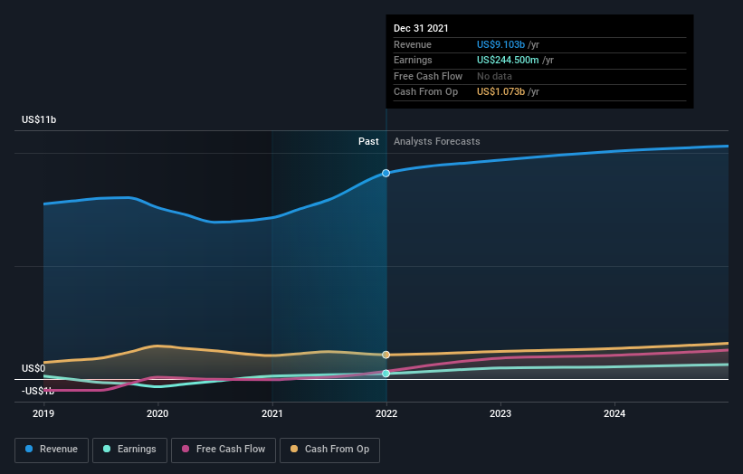 earnings-and-revenue-growth