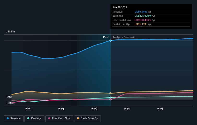 earnings-and-revenue-growth