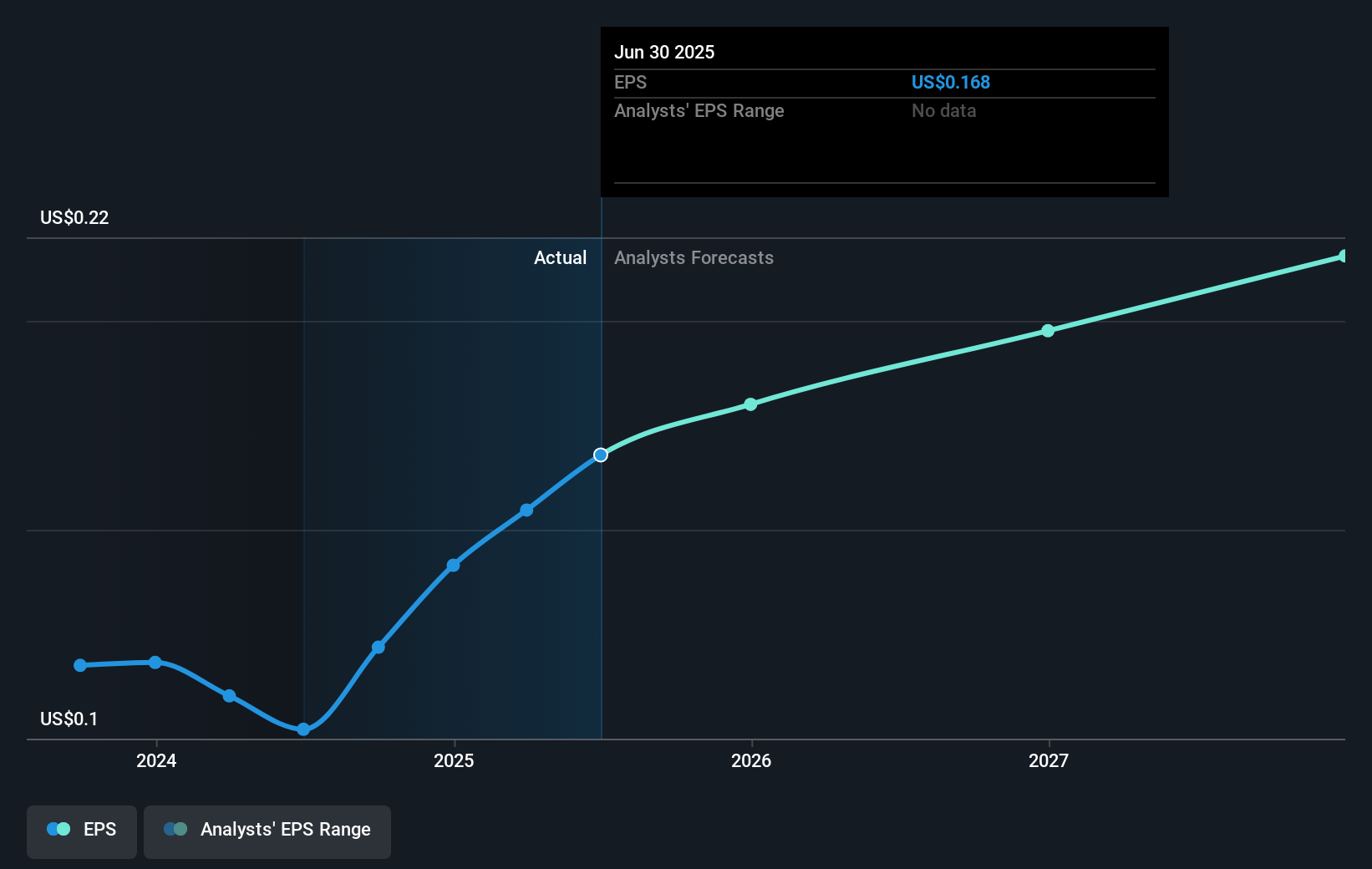 earnings-per-share-growth