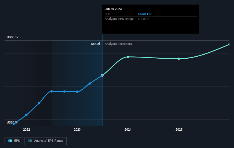 earnings-per-share-growth