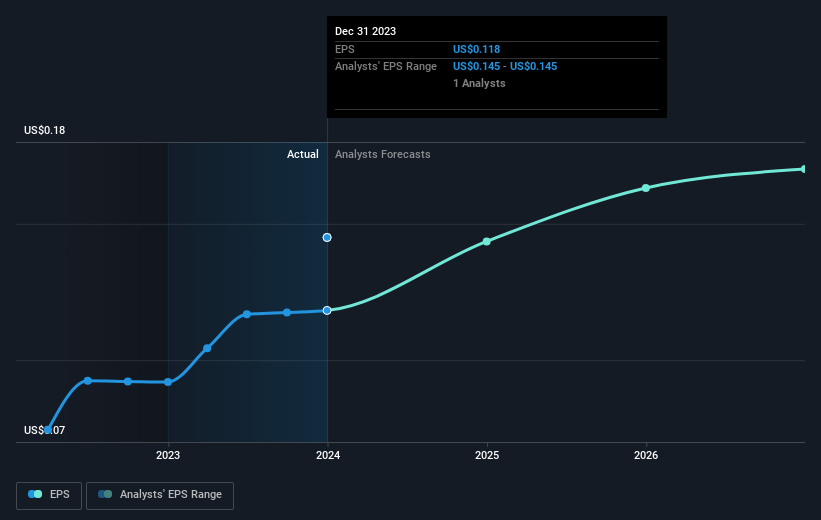 earnings-per-share-growth