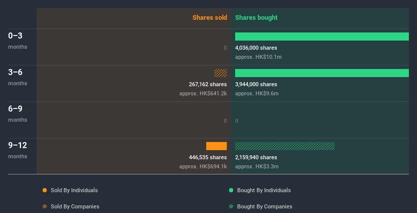 insider-trading-volume