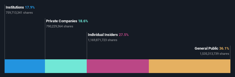 ownership-breakdown