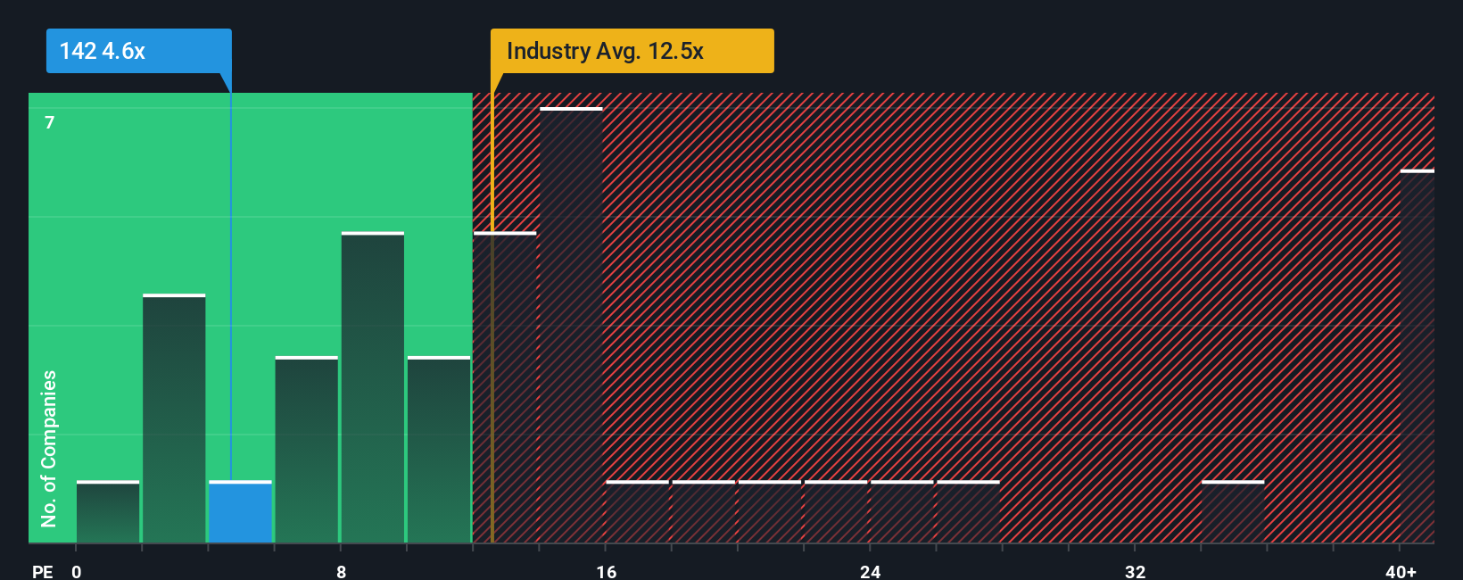 pe-multiple-vs-industry