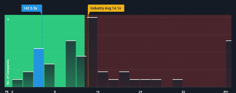 pe-multiple-vs-industry