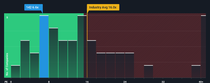 pe-multiple-vs-industry