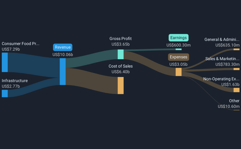 revenue-and-expenses-breakdown