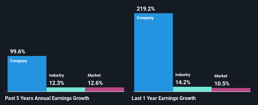 past-earnings-growth