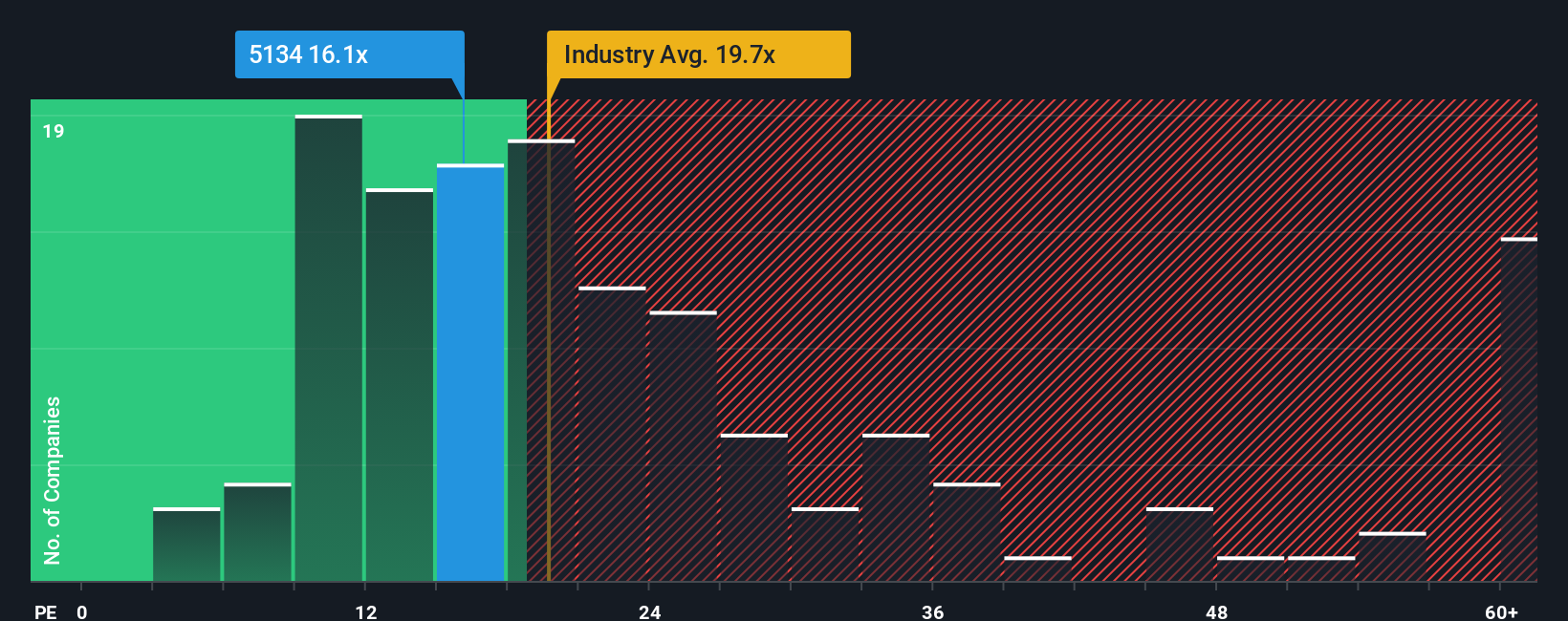 pe-multiple-vs-industry