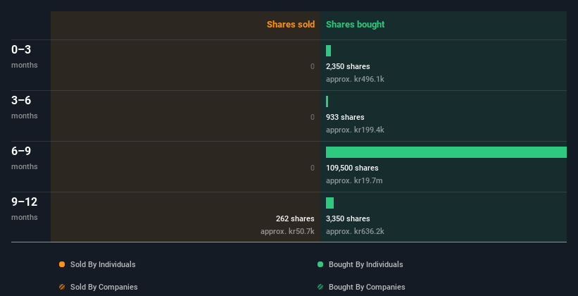 insider-trading-volume