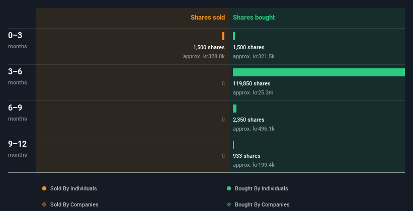 insider-trading-volume