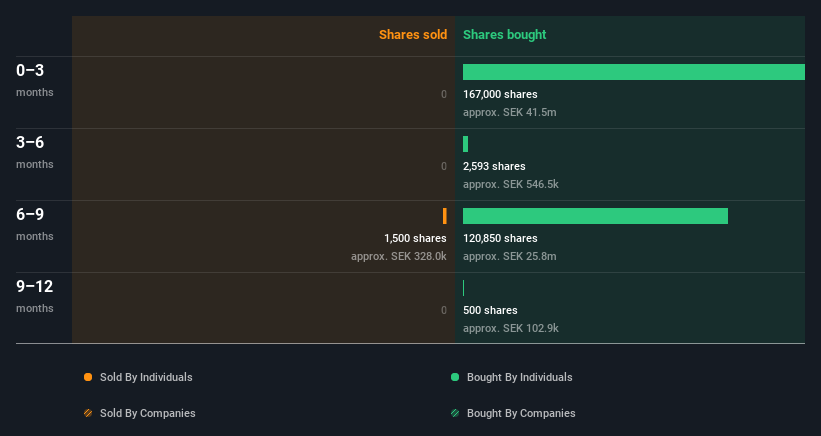 insider-trading-volume