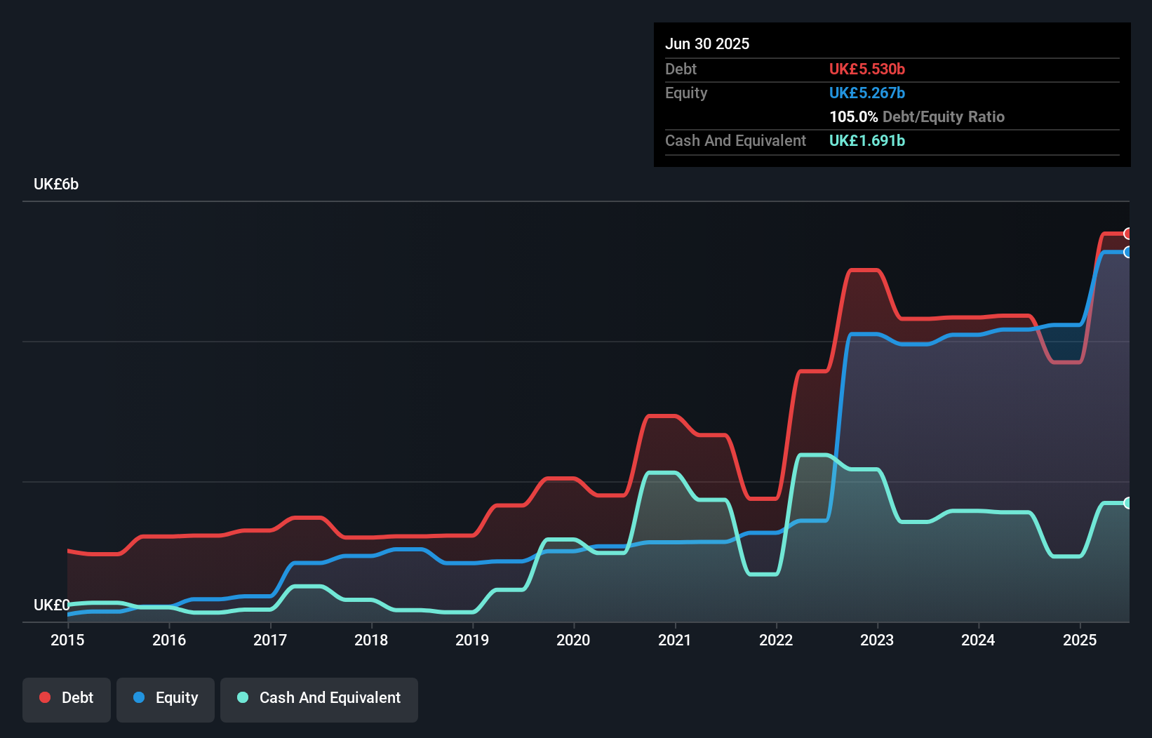 debt-equity-history-analysis