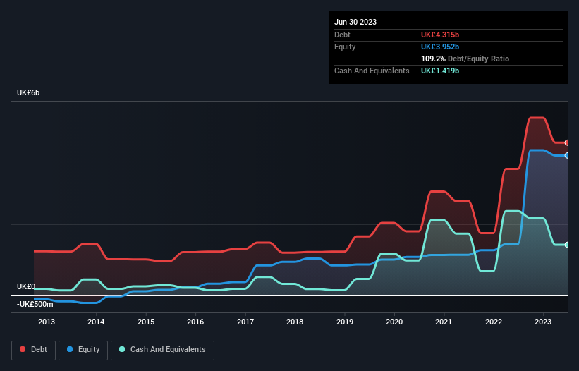 debt-equity-history-analysis