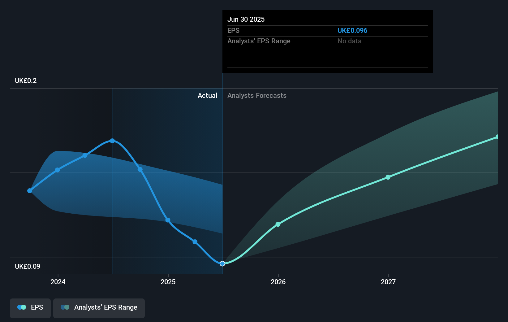 earnings-per-share-growth