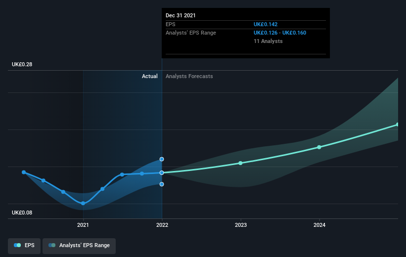 earnings-per-share-growth
