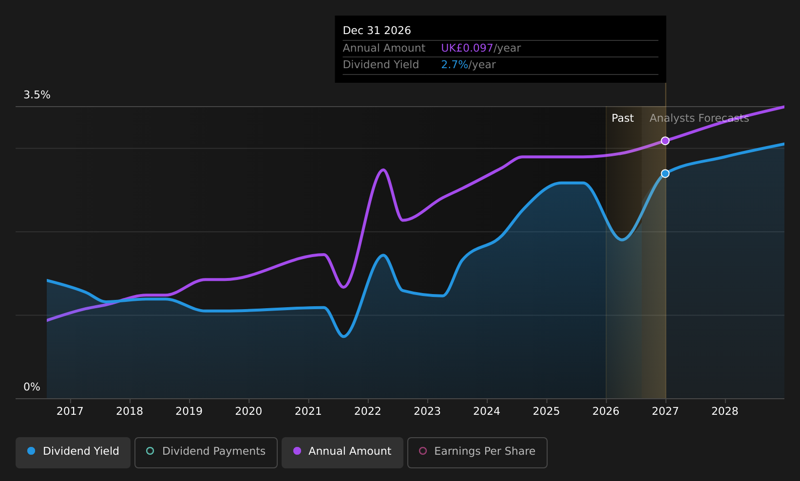 historic-dividend