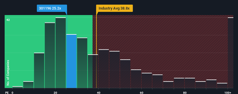 pe-multiple-vs-industry