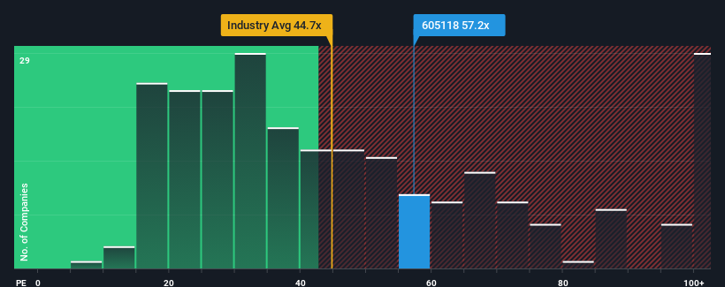 pe-multiple-vs-industry