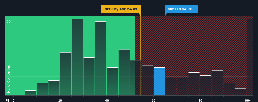 pe-multiple-vs-industry