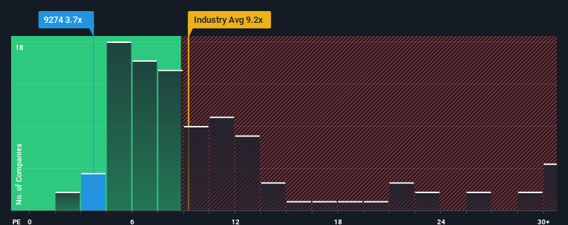 pe-multiple-vs-industry